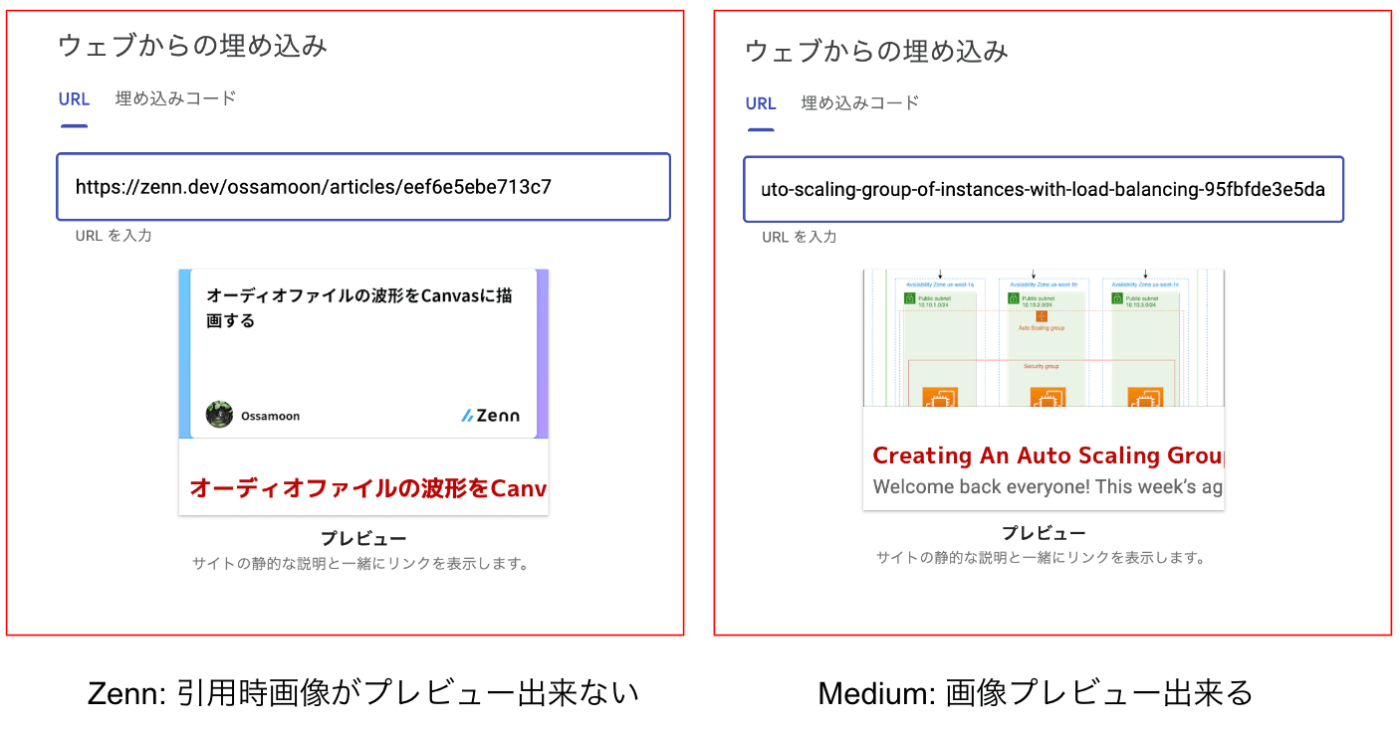 Zenn: 引用時画像がプレビュー出来ない／Medium: 画像プレビュー出来る