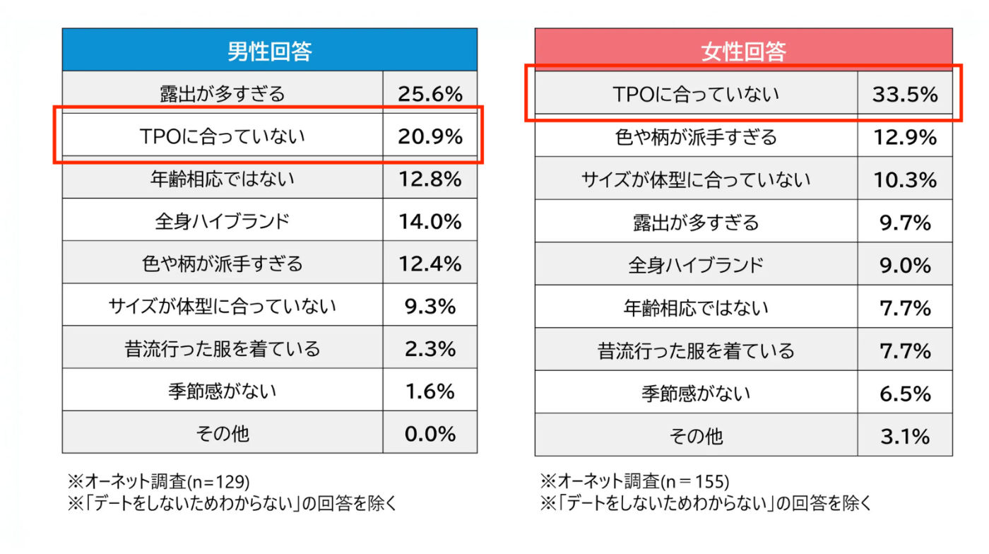 アンケート結果