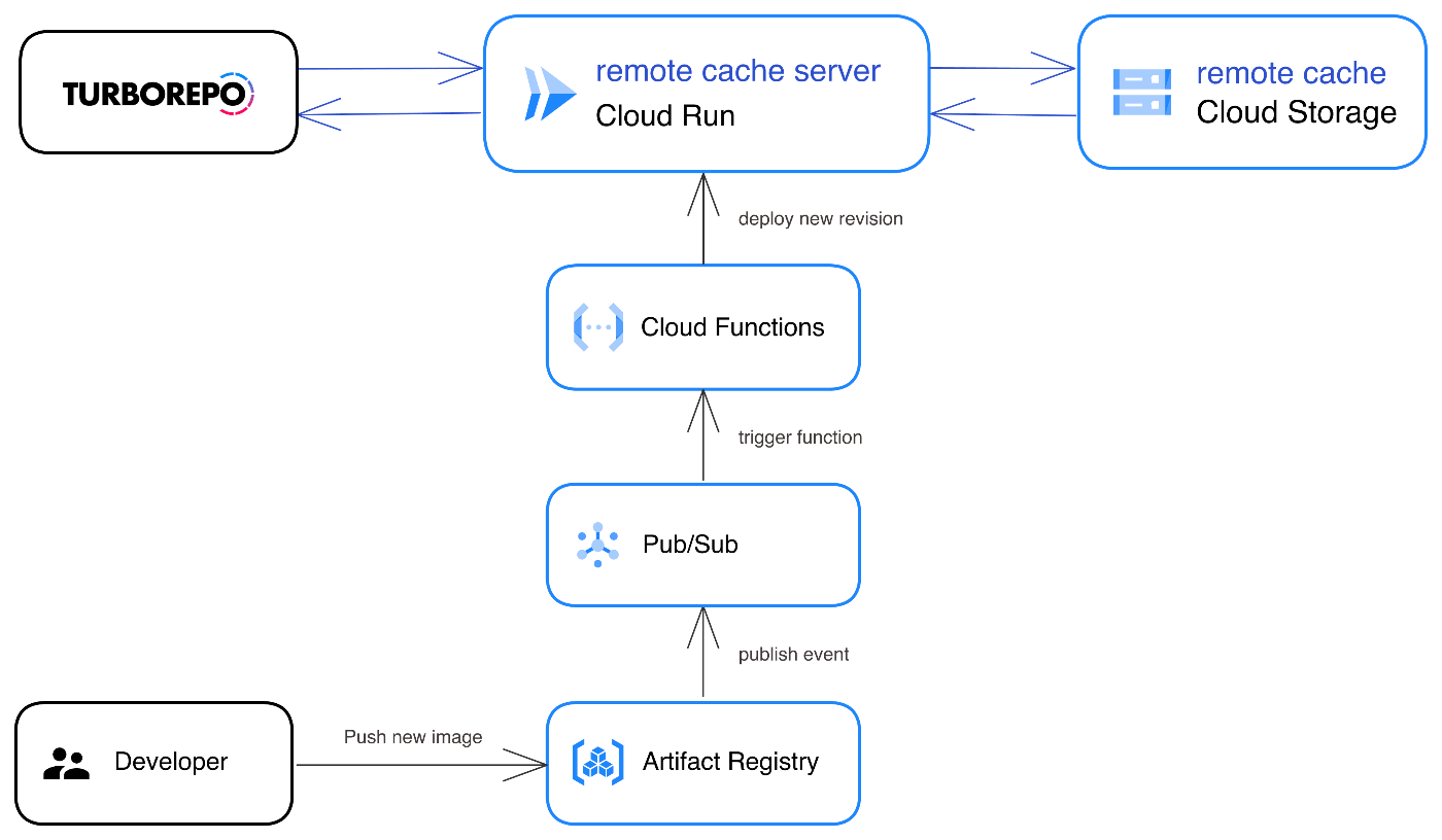 Architecture diagram