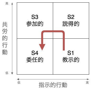 SL理論の図