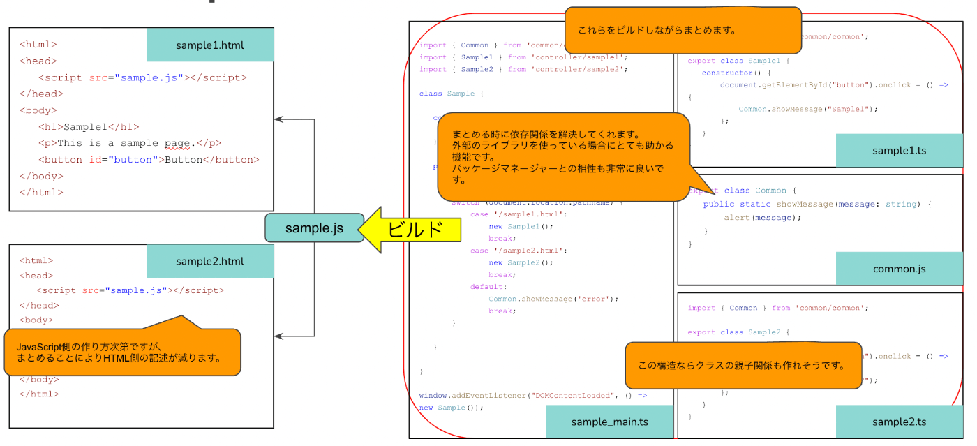 webpackを使ってみてよかった点の図