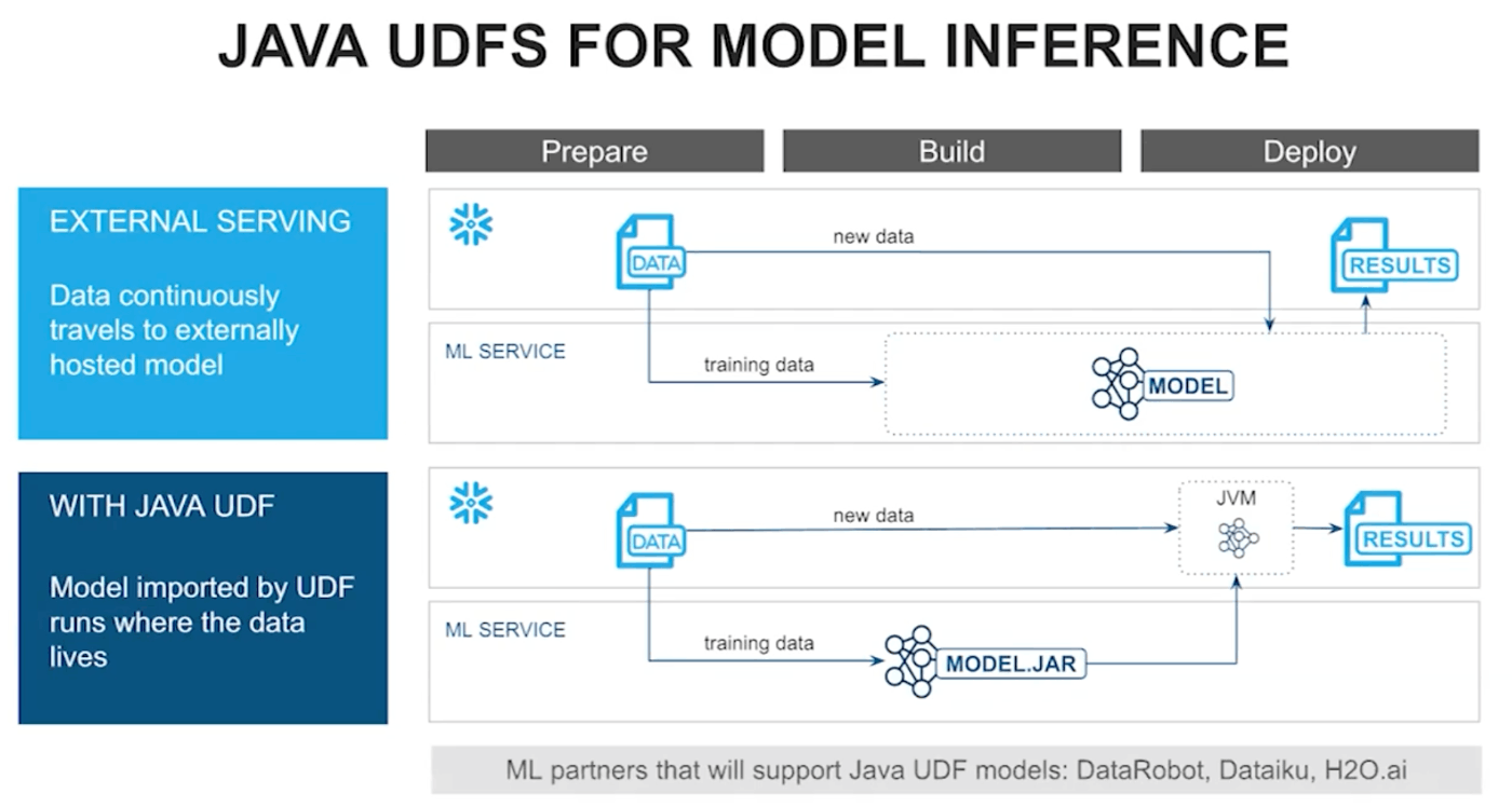 Java UDF