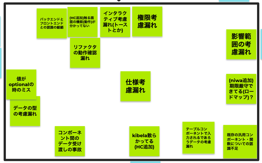 課題のまとめ