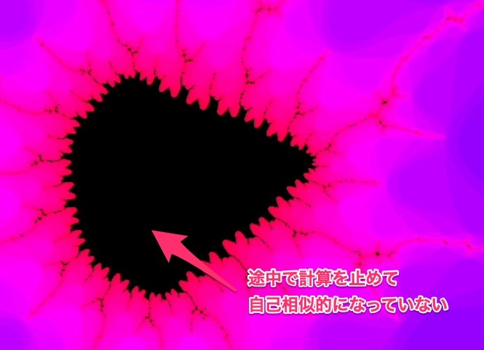 自己相似になっていない