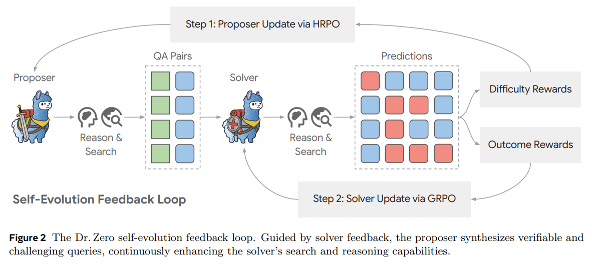 AIエージェントを「自己進化」させる仕組み