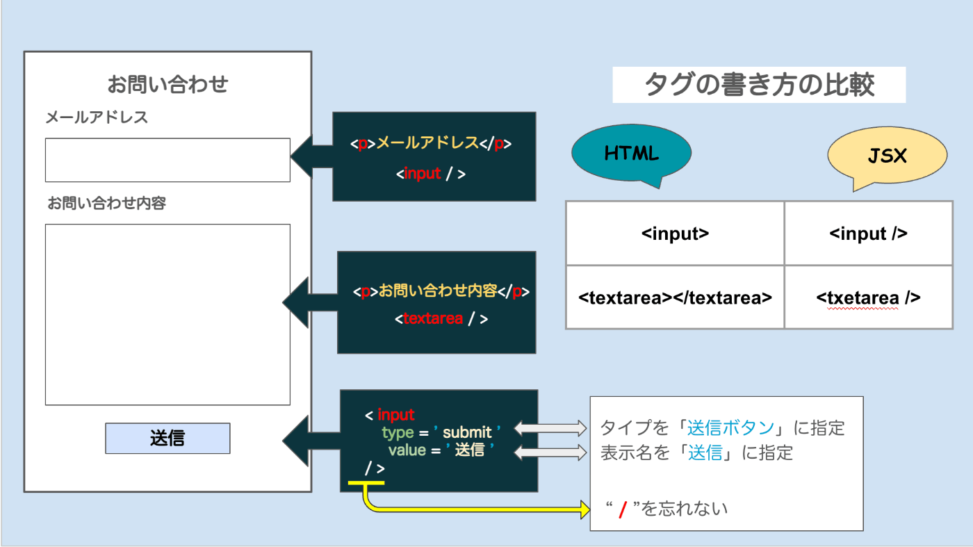 React]お問い合せフォーム