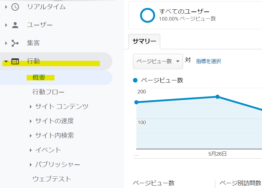 行動概要