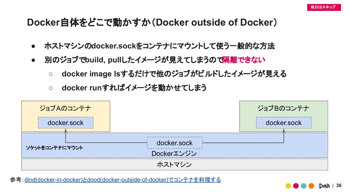 DooDの図