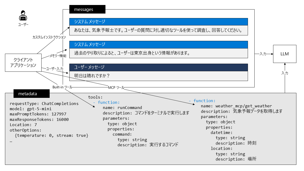 Chat Debug で GitHub Copilot の動作を追いかけよう