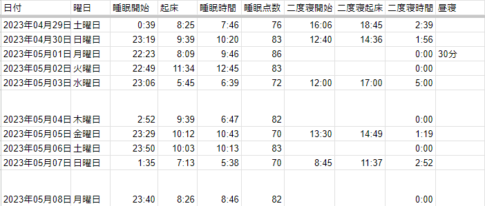 睡眠データ12~20