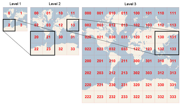 空間インデックス（Geohash, Quadtree, Google S2）の空間分割思想