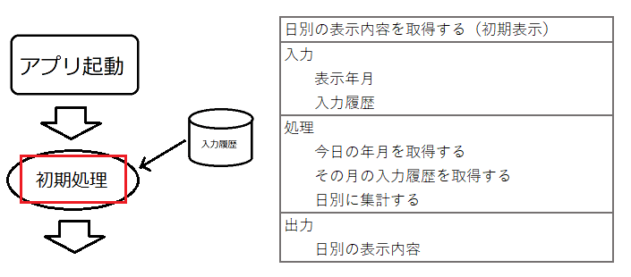 機能3