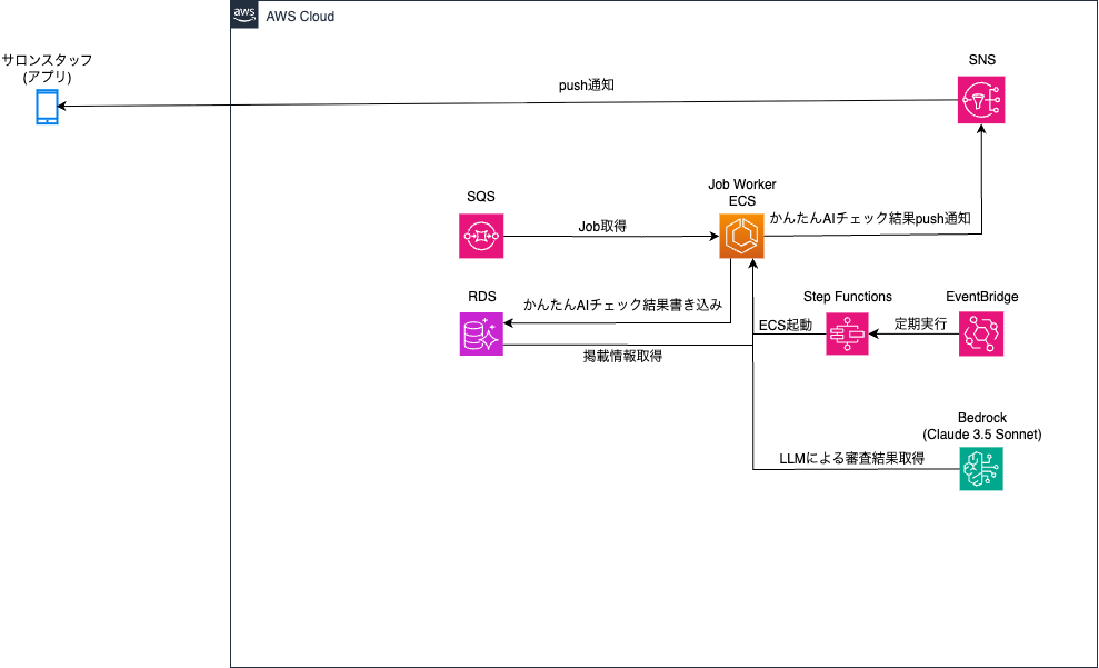 かんたんAIチェックアーキテクチャ (かんたんAIチェック)