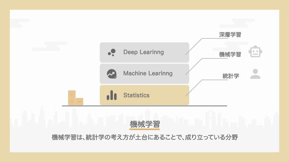 図解】機械学習と統計学って何が違うの? 図解】機械学習と統計学って何が違うの?