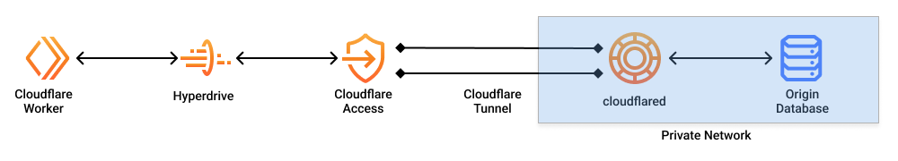 新しく追加されたtunnel