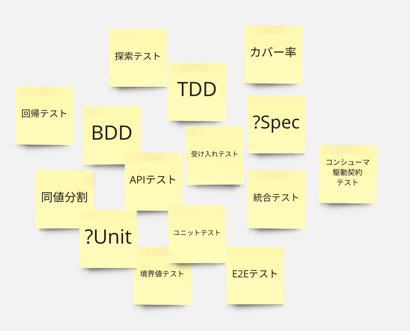 ぐちゃぐちゃなテスト知識