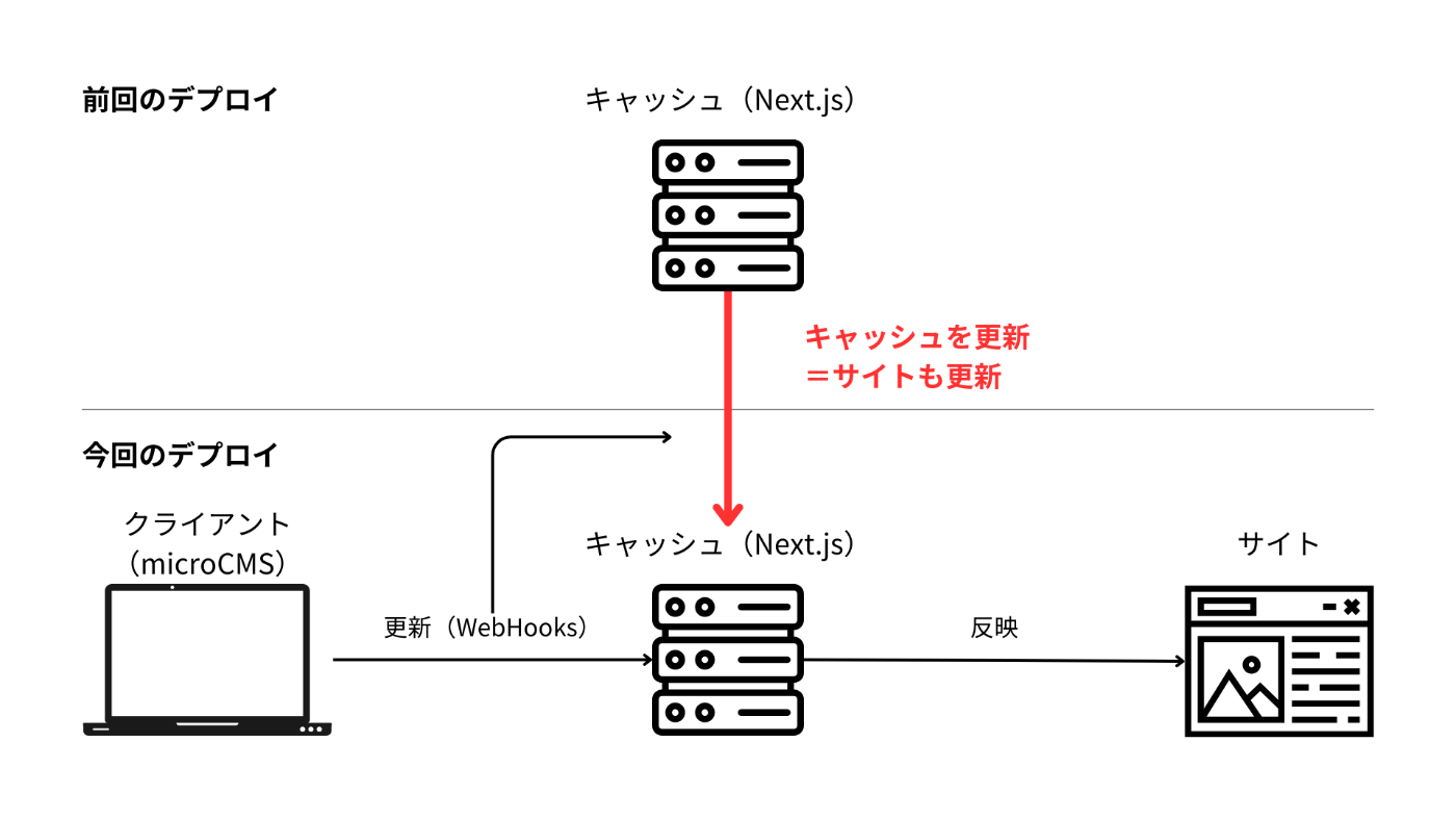 Pages Router