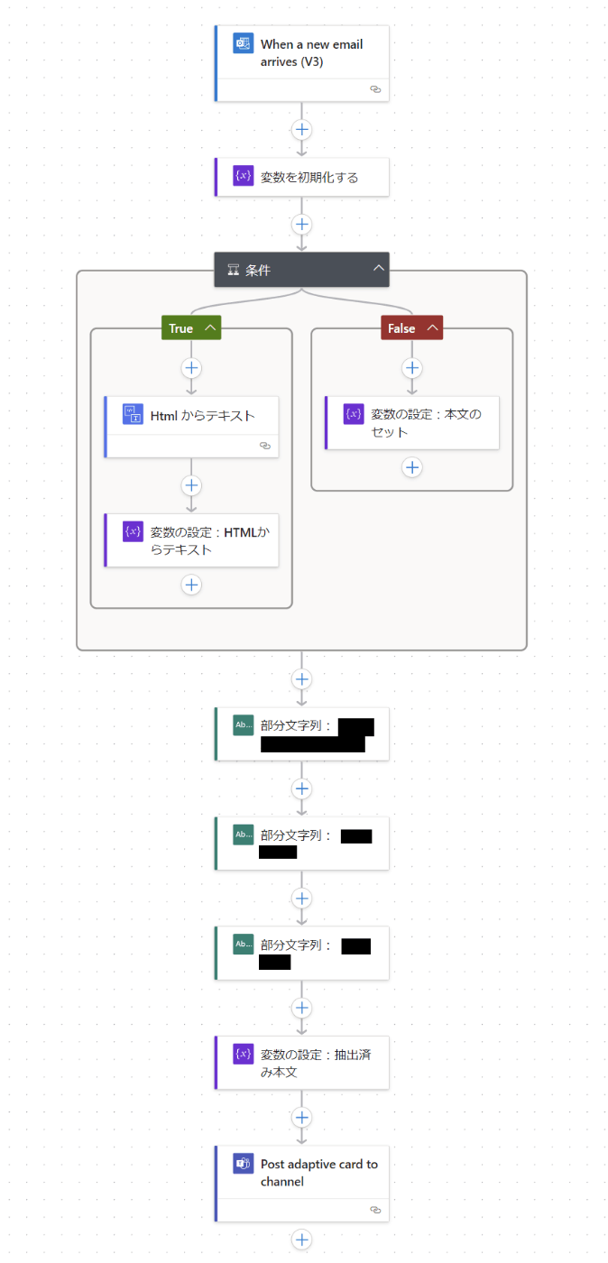 全体図