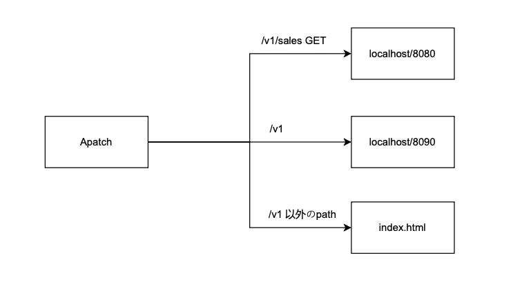 構成図