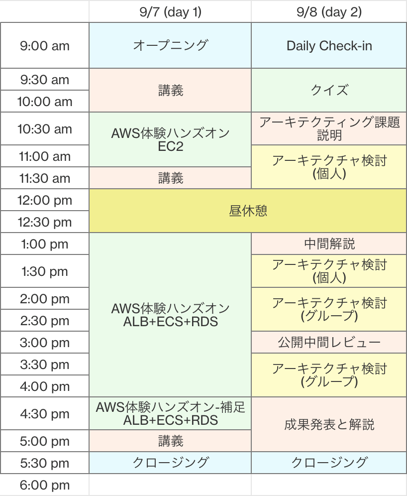 AWS Jump Startのスケジュール