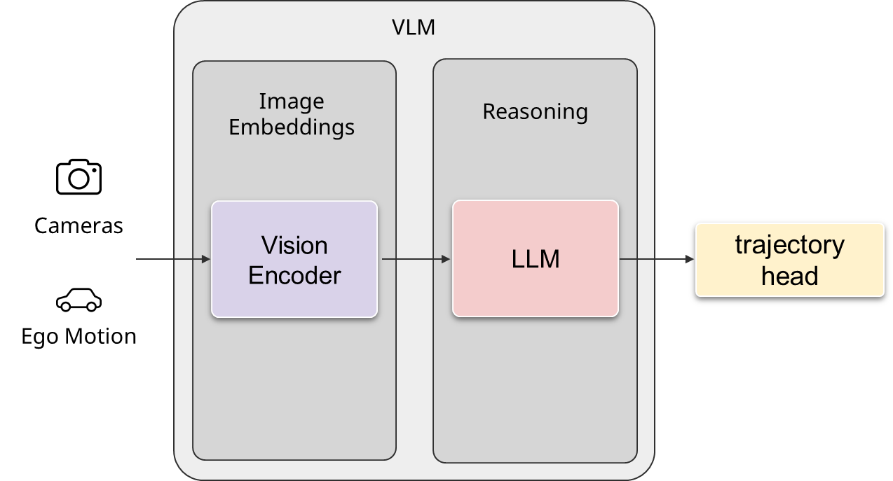 DriveHeronのアーキテクチャ概念図