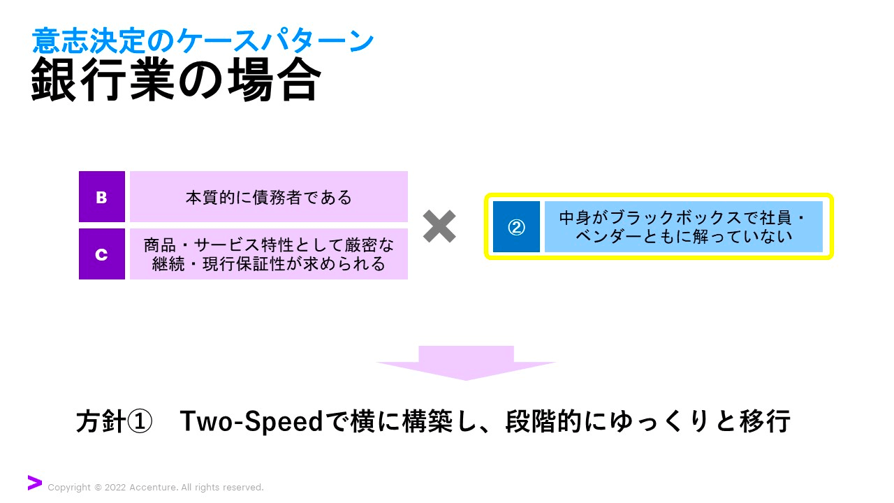 岐路に立つ金融機関系システムは、10年後を見据えてどのように