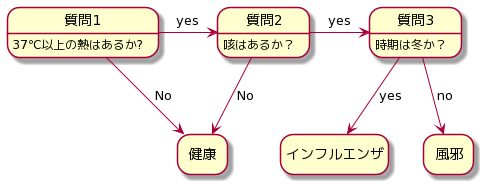エキスパート・システム 理論と応用 第2次AIブームで盛り上がりを見せた「知識表現」に関して