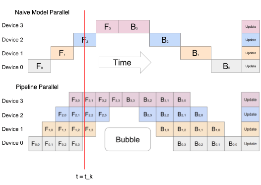 pipeline-parallel-with-time