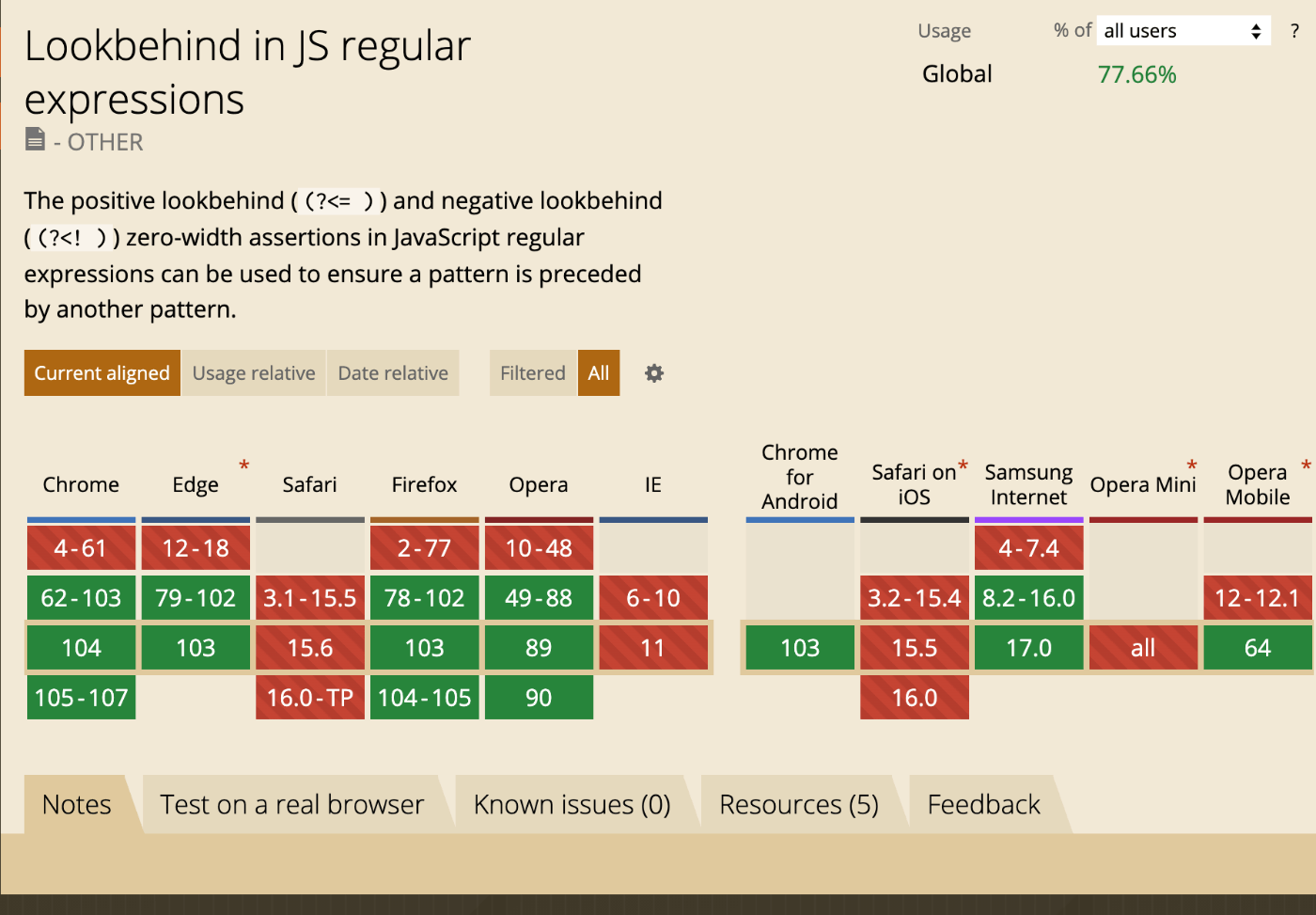 caniuse.comの後読み正規表現のサポート表。Safariでは後読みの対応が未定