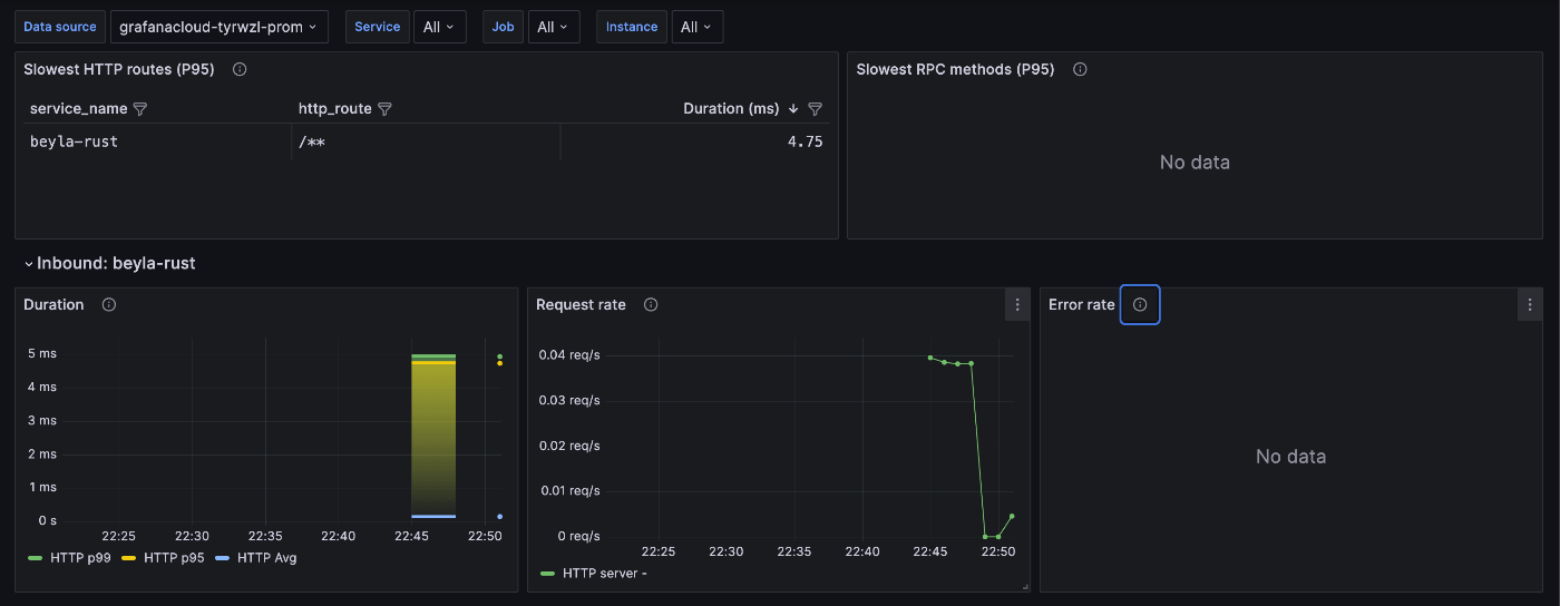 metrics