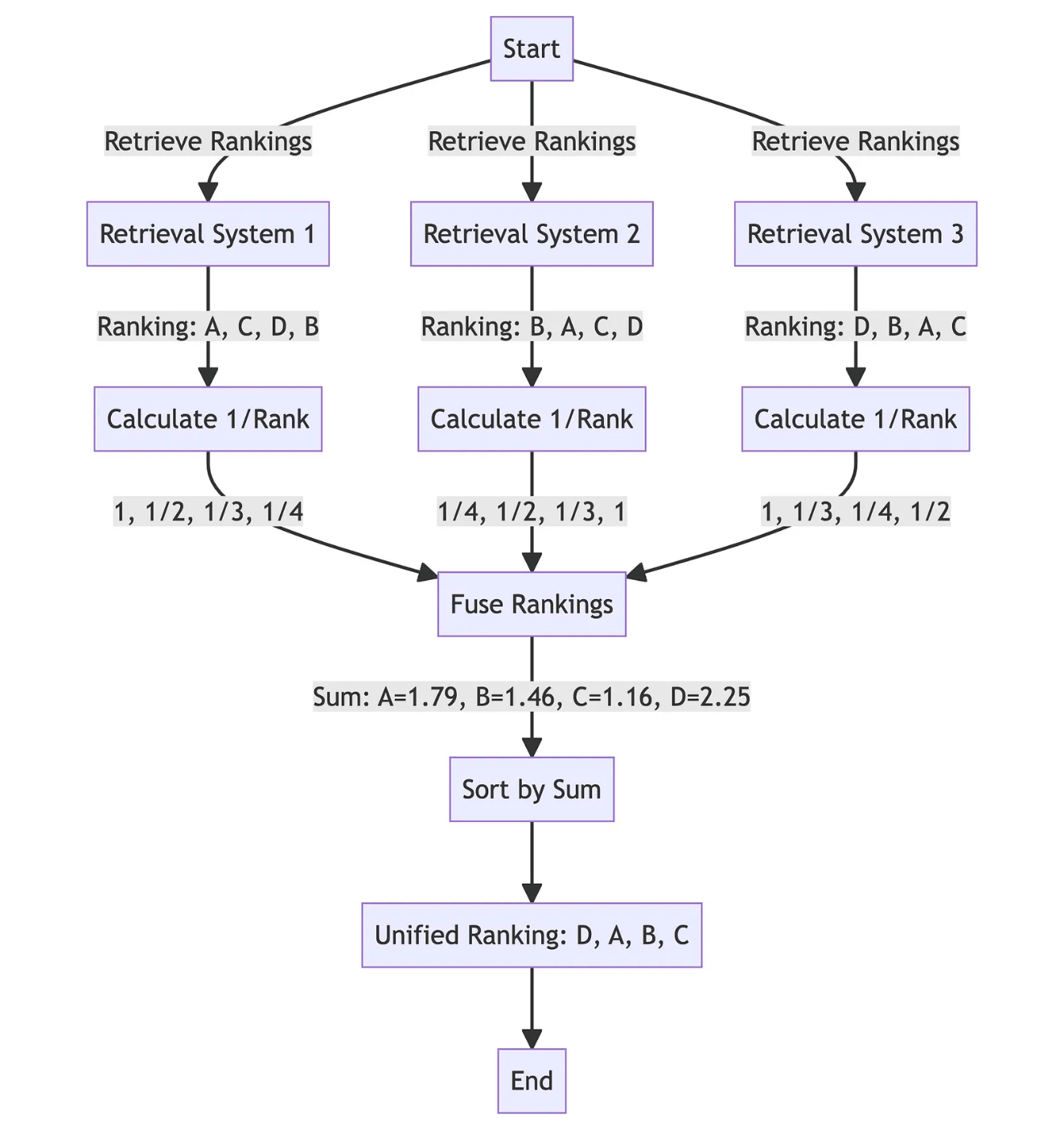 Figure3