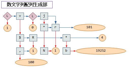 数文字列配列生成部