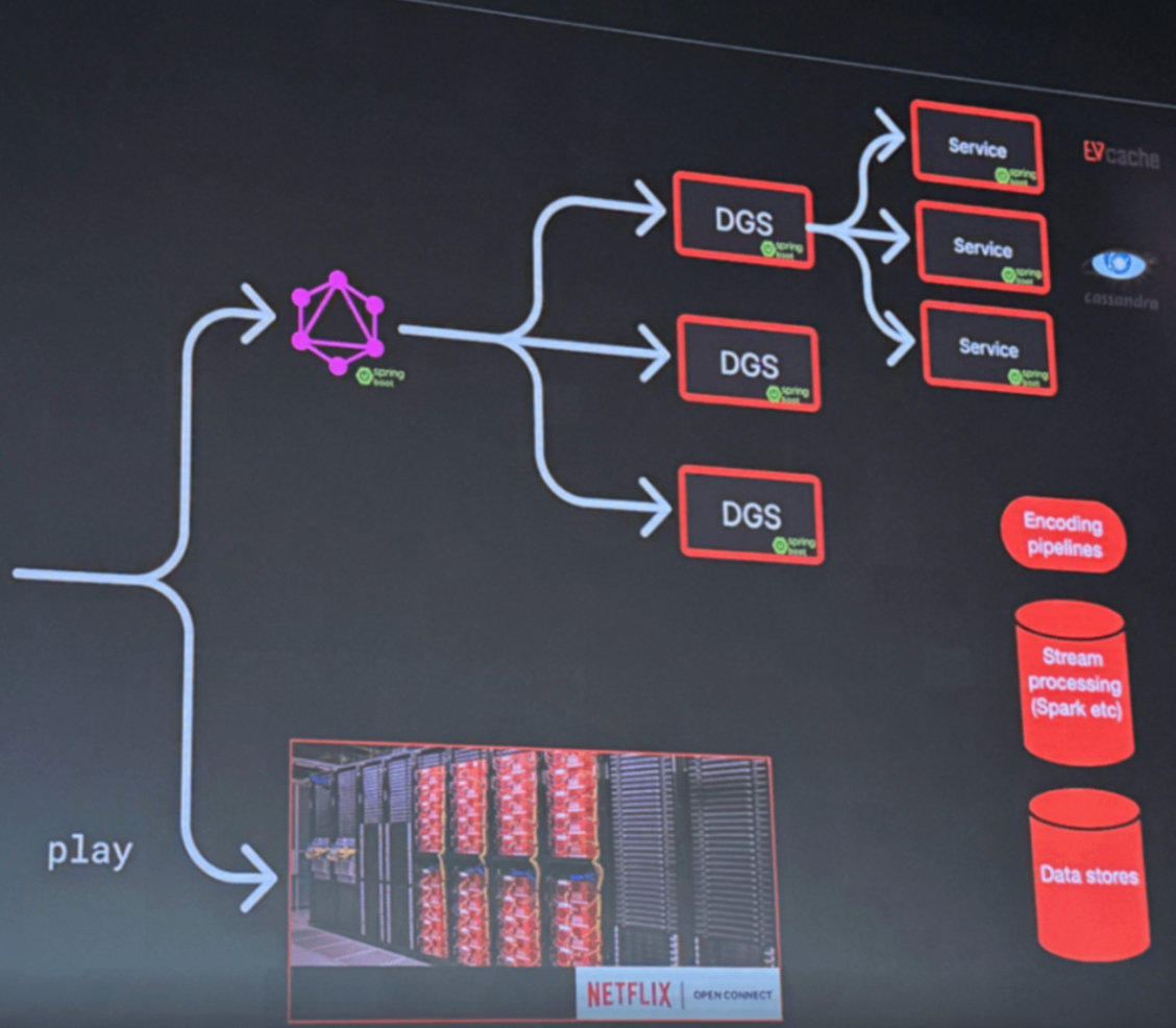 JavaOne 2026 参加レポート