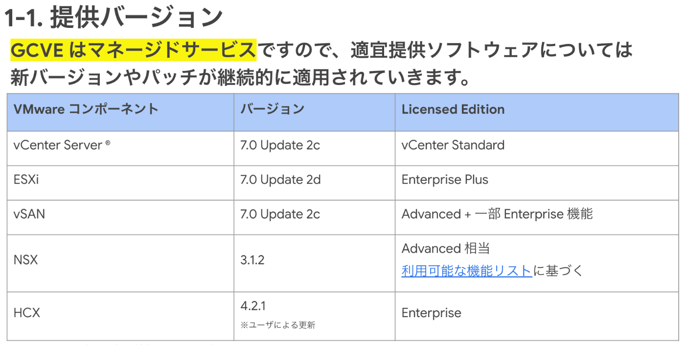 GCVE提供バージョン