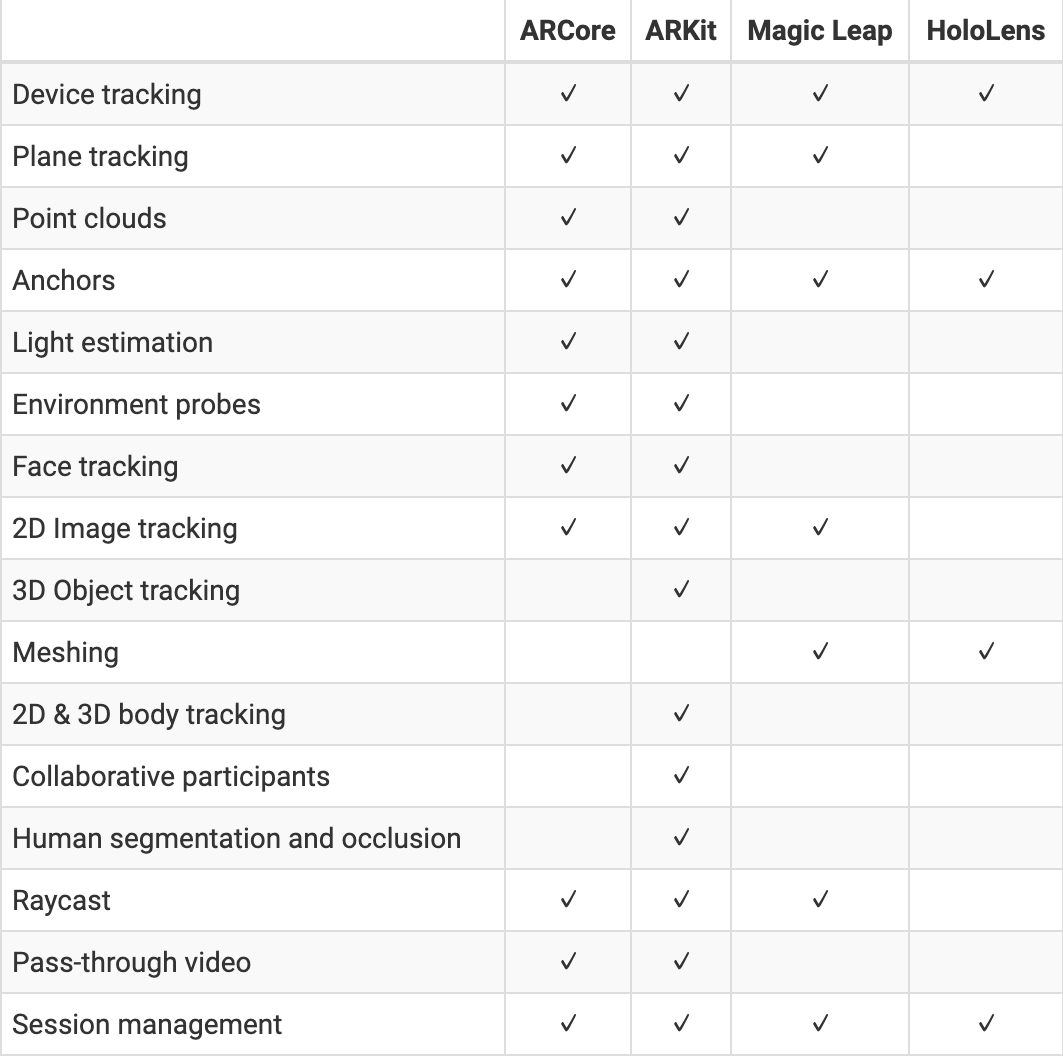 Iosエンジニアがarにキャッチアップしたときに勉強したこと