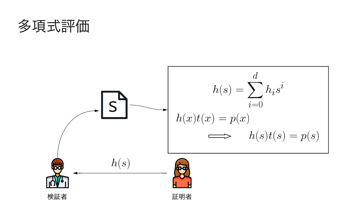 zk-SNARKsの理論 zk-SNARKsの理論