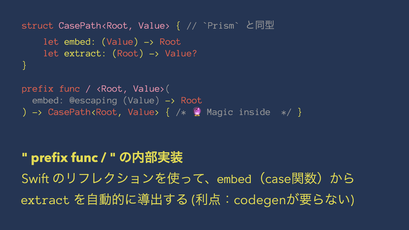 Composable Architecture Swiftui 時代の Functional Ios Architecture