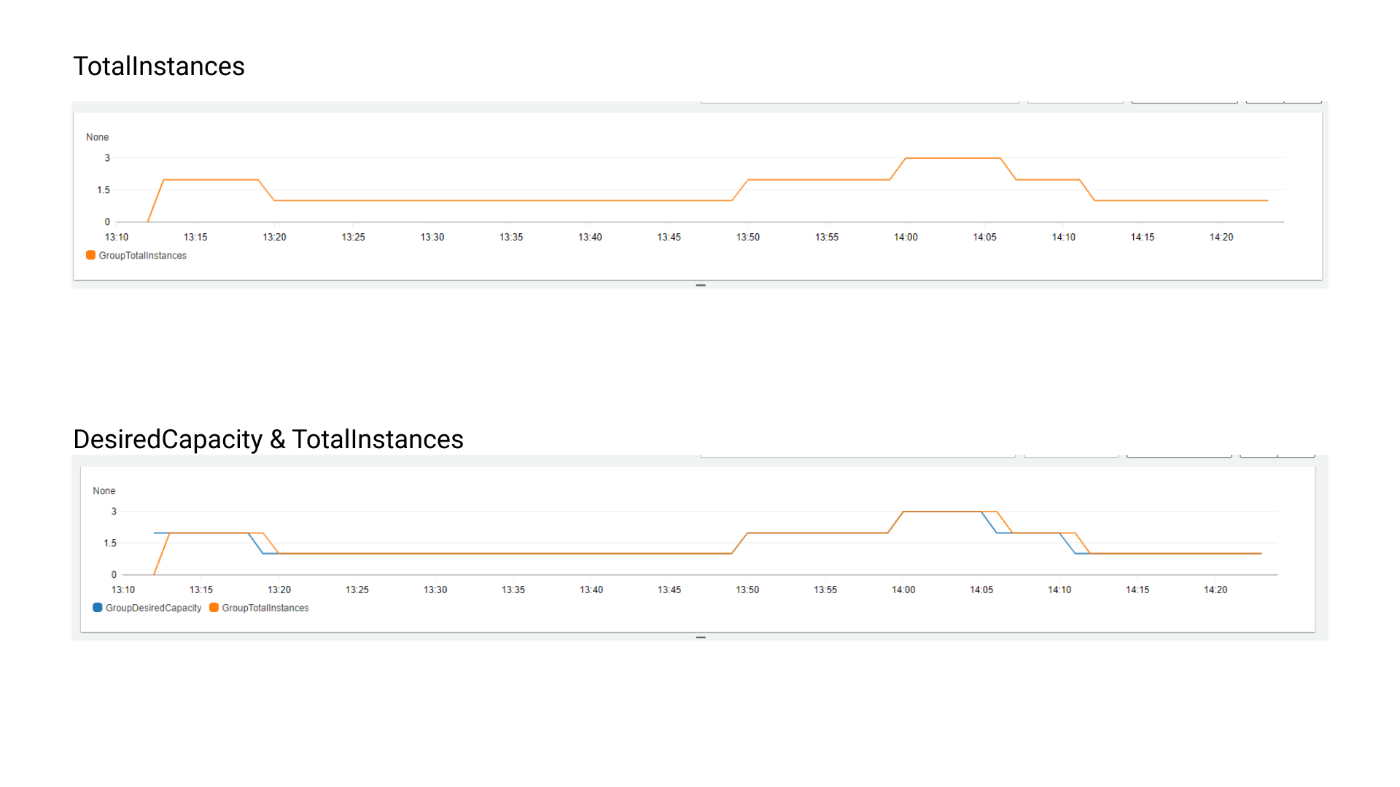 モニタリング_TotalInstancesと両方