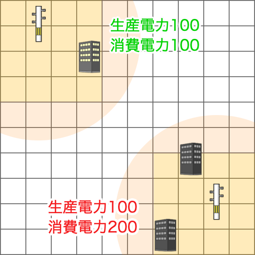 総電力が分割されている例