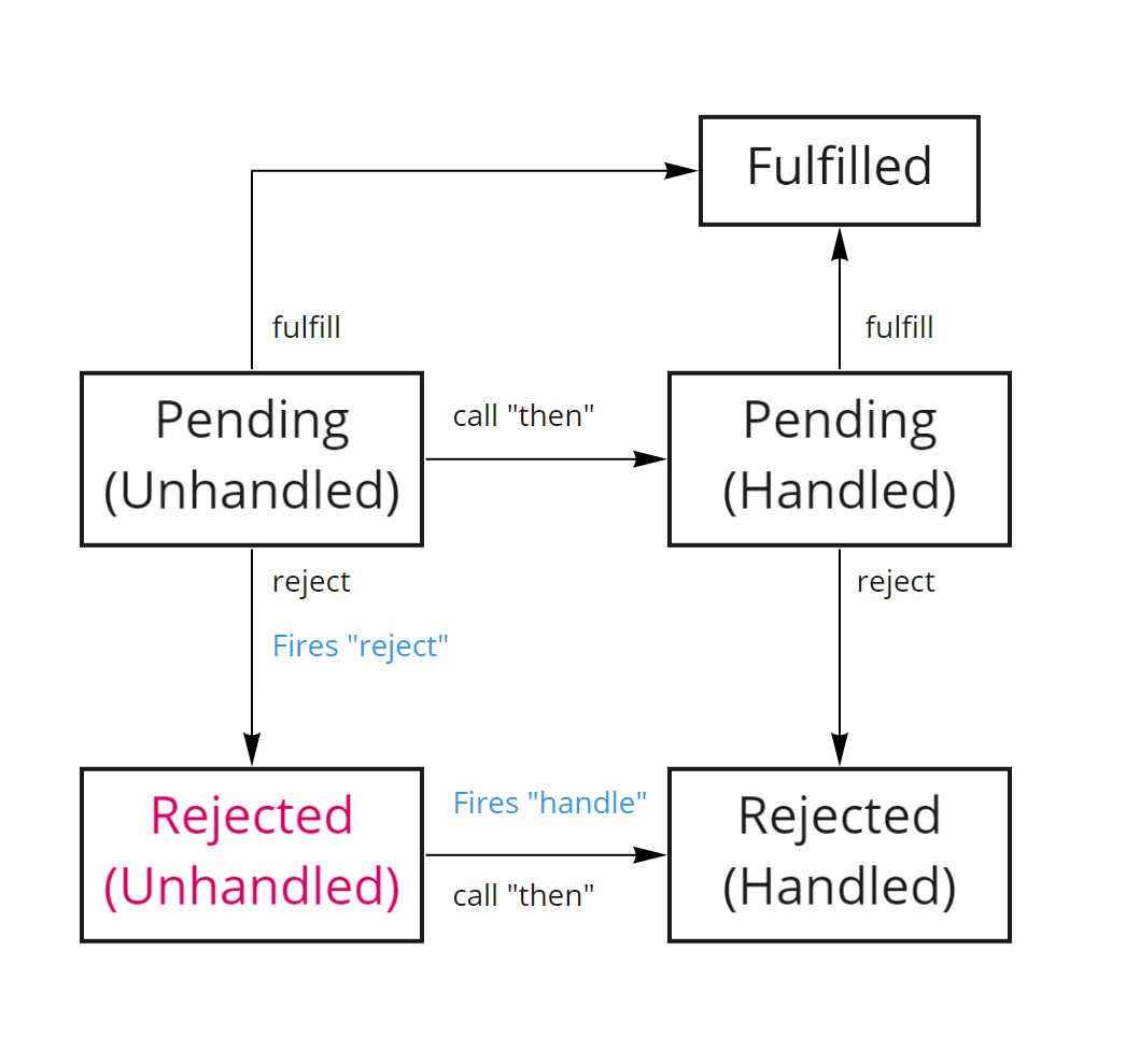 図: Handledを考慮した状態遷移図