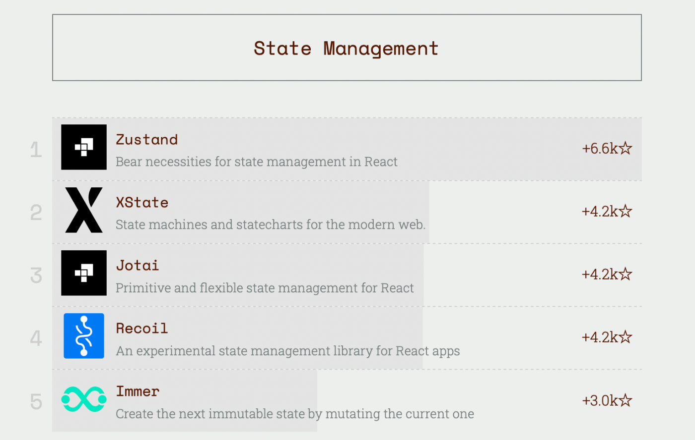 state management top 5