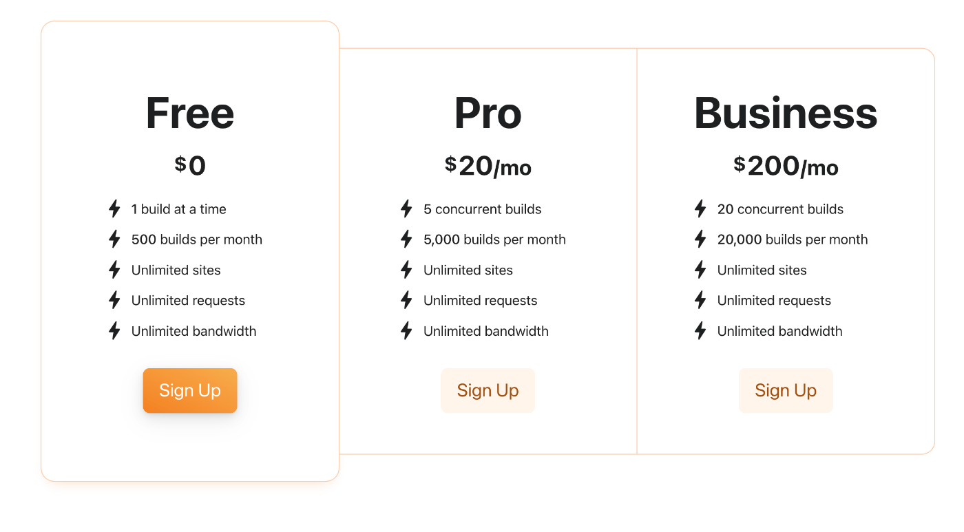 Cloudflare Pagesの料金表