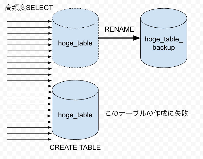 create_table_before