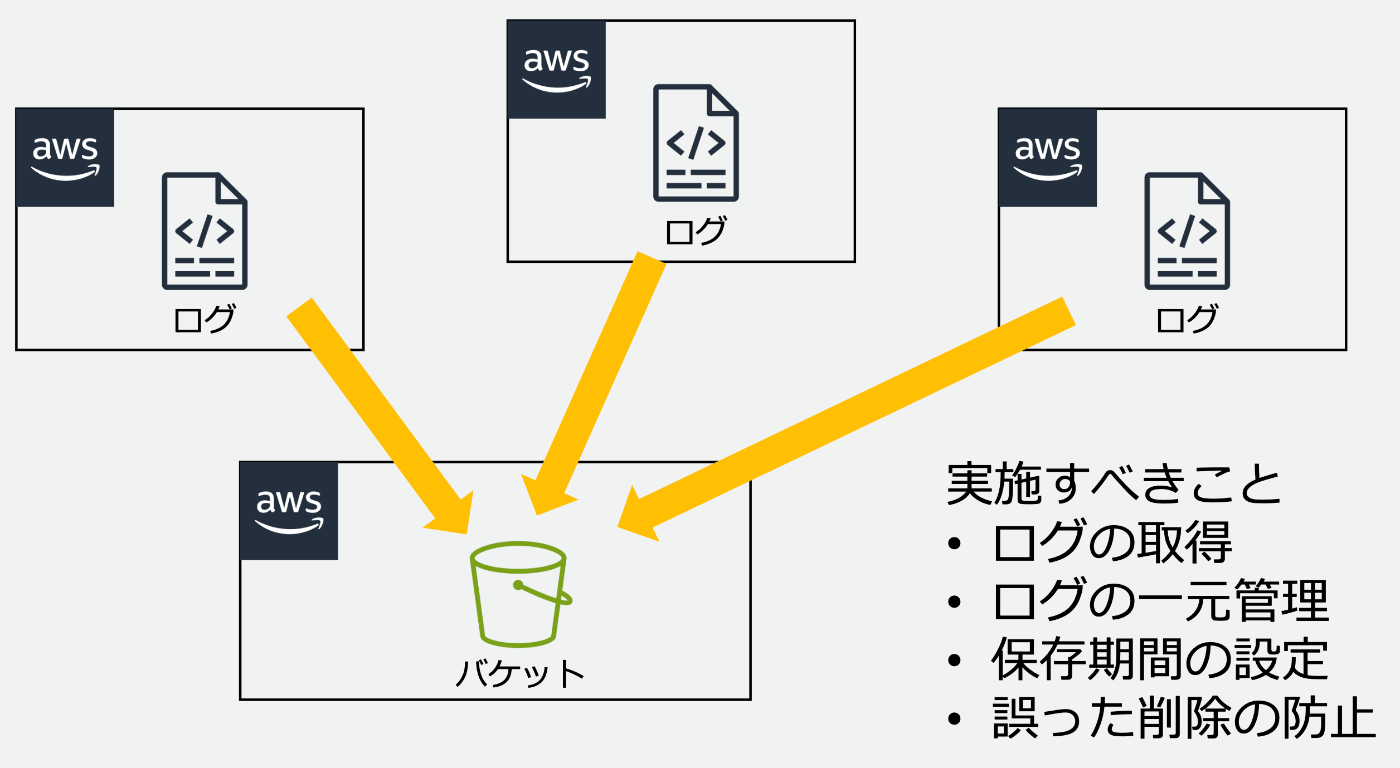 ControlTower導入の話(導入機能編) ControlTower導入の話(導入機能編)