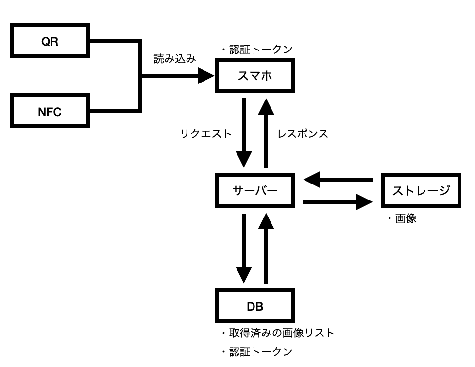 図1