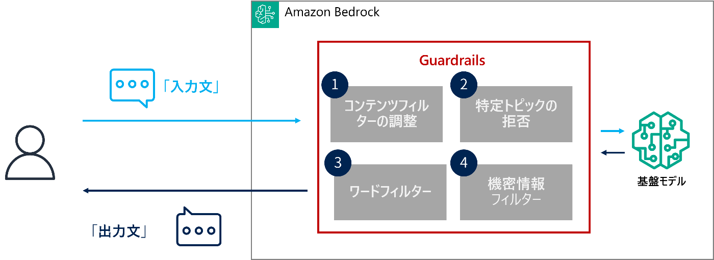 機能概要