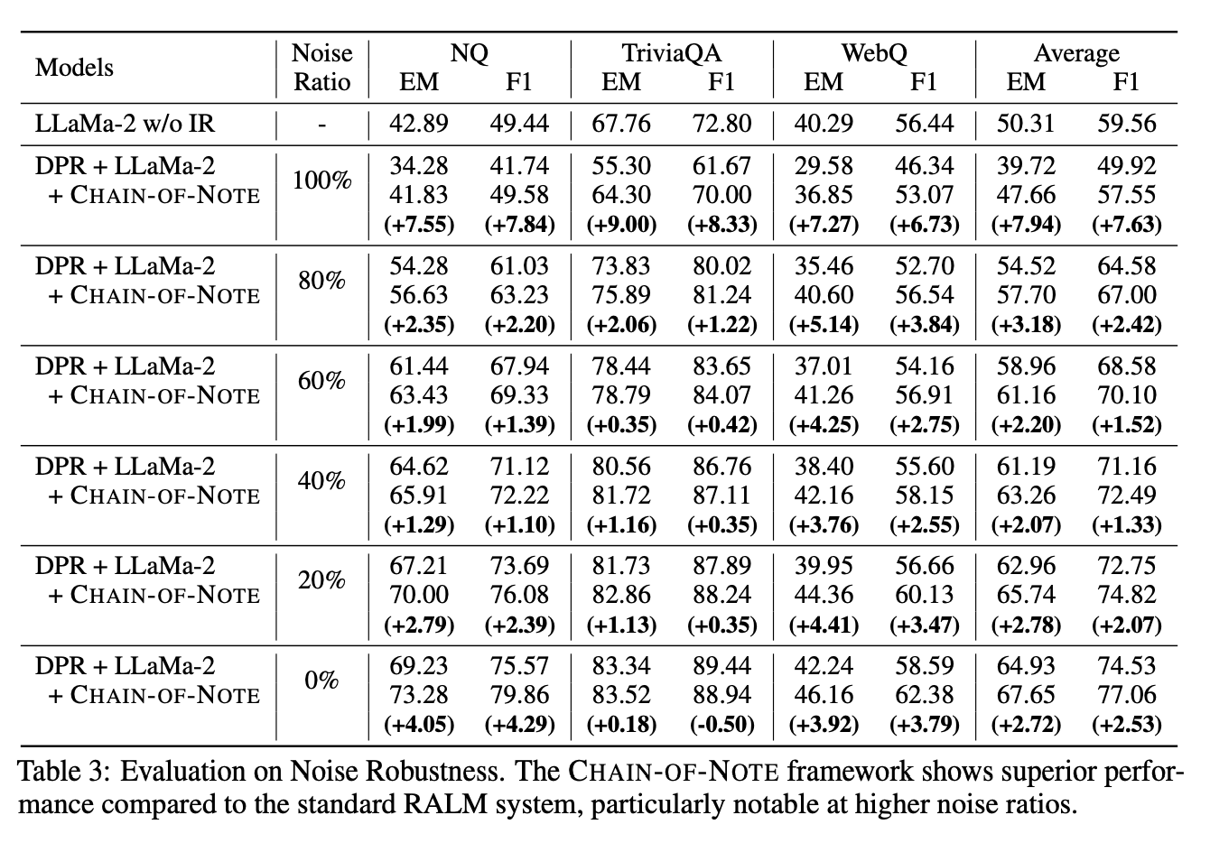 Table2