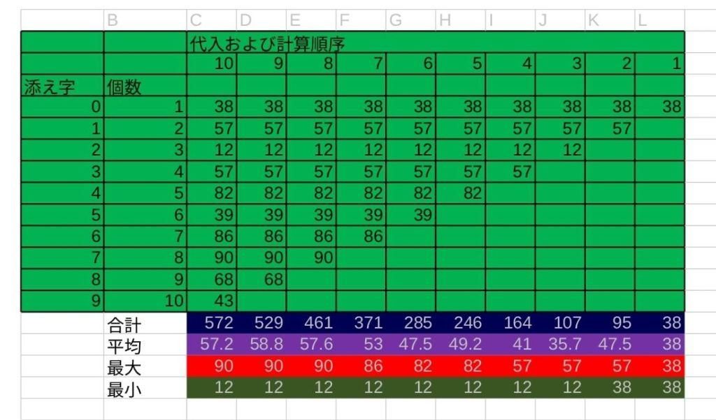 配列値比較計算