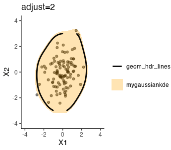 adjust=2,lims(-3,3)