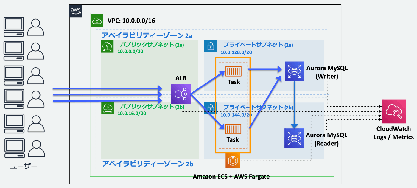 最終構成図